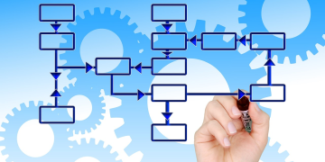 Ξεκίνησε η υποβολή προτάσεων για το Πρόγραμμα “Έξυπνη Μεταποίηση” του Εθνικού Σχεδίου Ανάκαμψης & Ανθεκτικότητας «Ελλάδα 2.0»