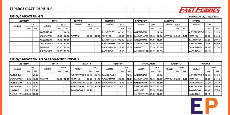 Ανακοίνωση νέων δρομολογίων Fast Ferries για τα νησιά του Βορείου Αιγαίου