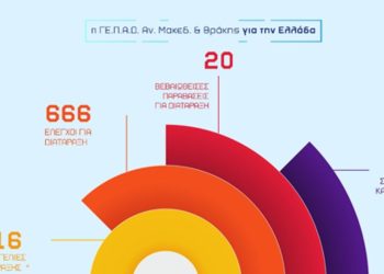 Πίνακας με στατιστικά στοιχεία δραστηριότητας της Αστυνομικής Διεύθυνσης Ανατολικής Μακεδονίας και Θράκης για τον Ιούνιο 2025