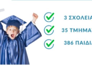 Εκπαίδευση και Πρόληψη για την Υγεία των Νέων