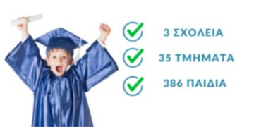 Εκπαίδευση και Πρόληψη για την Υγεία των Νέων