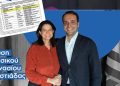 πίσημη ίδρυση Μουσικού Γυμνασίου Ορεστιάδας