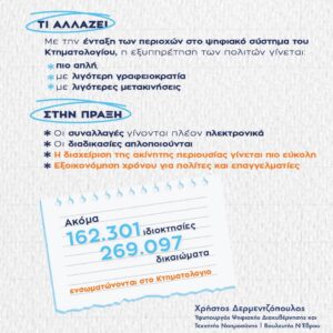 Στο νέο σύστημα του Κτηματολογίου δύο περιοχές της Αττικής